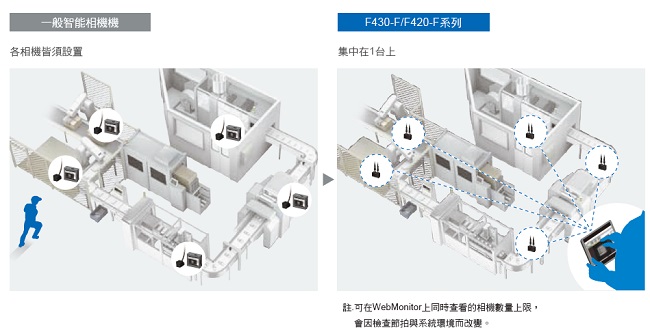 MicroHAWK F430-F / F420-F / F330-F / F320-F 特長 27 