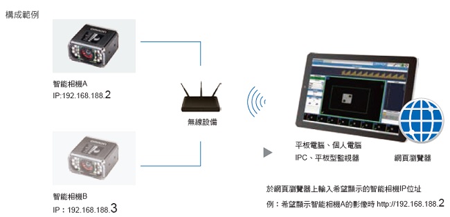 MicroHAWK F430-F / F420-F / F330-F / F320-F 特長 28 