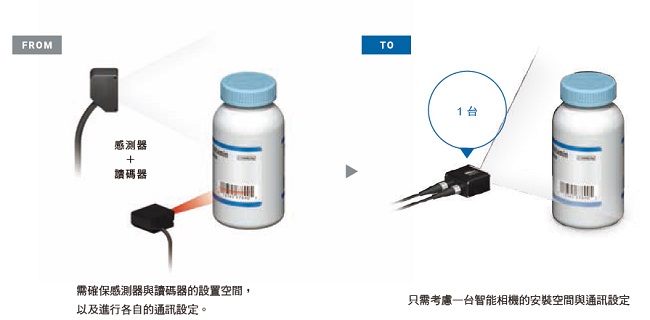 MicroHAWK F430-F / F420-F / F330-F / F320-F 特長 6 