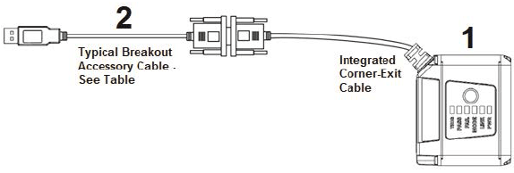 MicroHAWK F430-F / F420-F / F330-F / F320-F 種類 24 