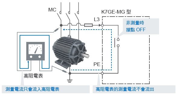 K7GE-MG 特長 22 