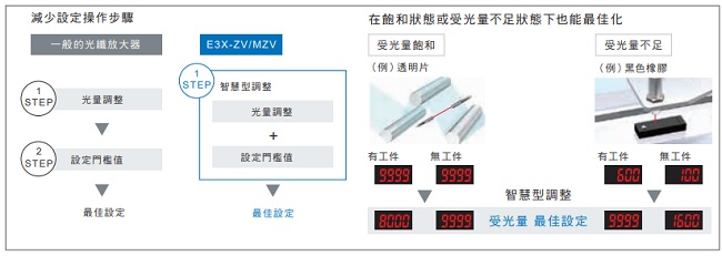 E3X-ZV / MZV 特長 23 