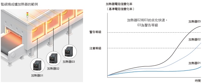 K7TM 特長 9 