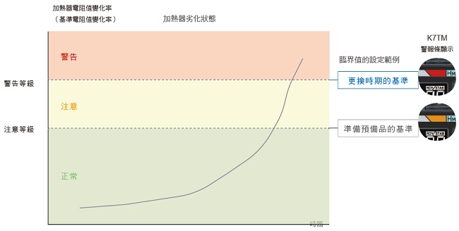 K7TM 特長 10 