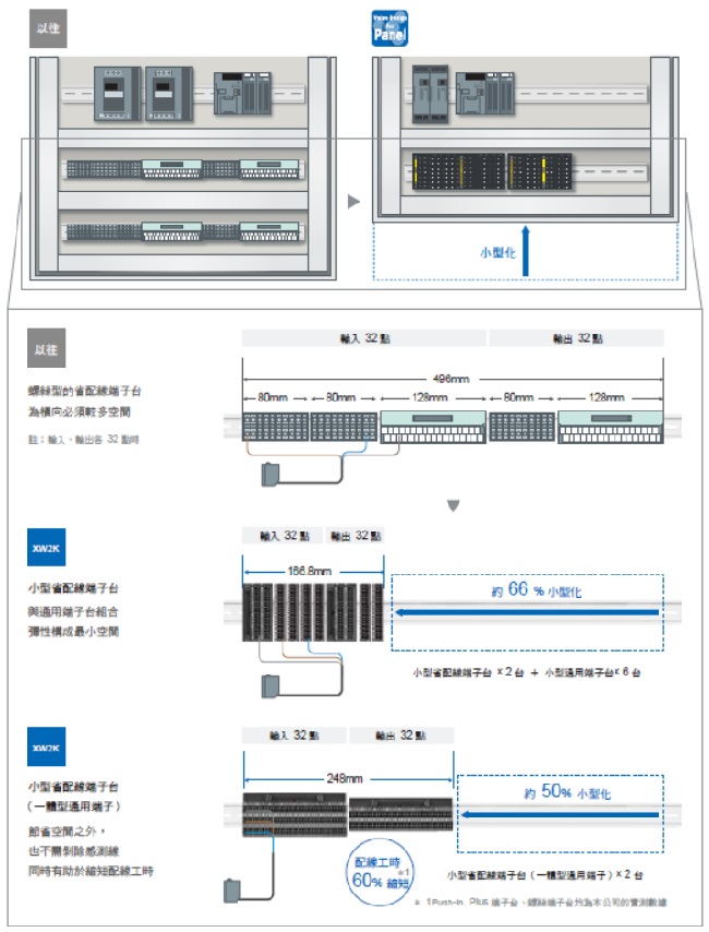 XW2K 特長 5 