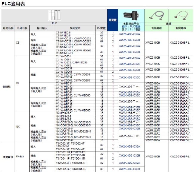 XW2K 種類 4 