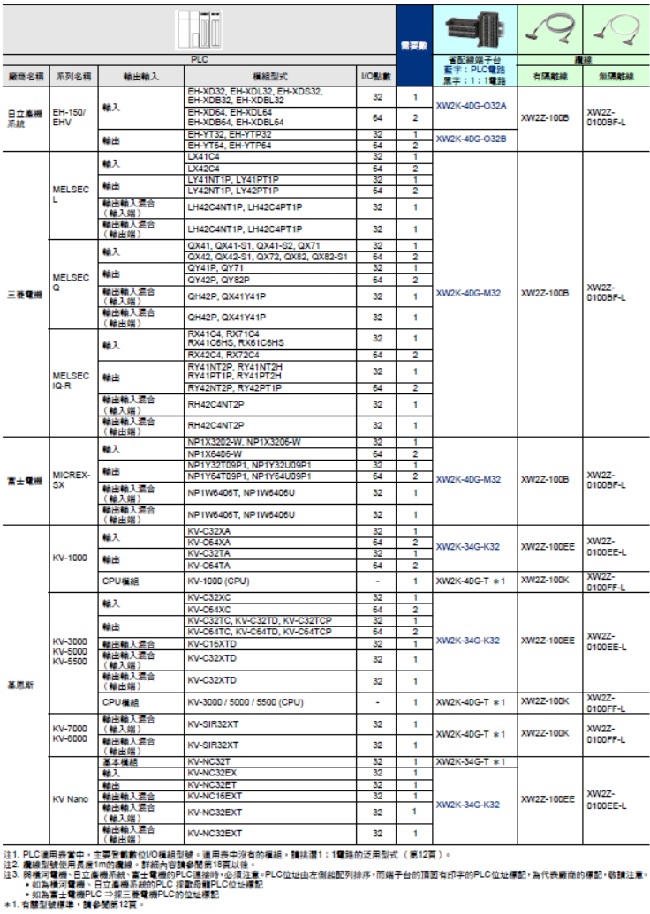 XW2K 種類 5 