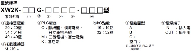 XW2K 種類 11 