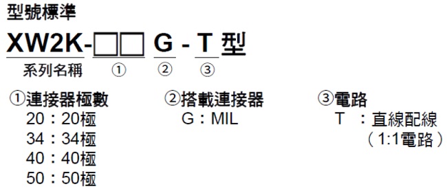 XW2K 種類 22 