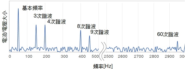 K7DD 特長 15 