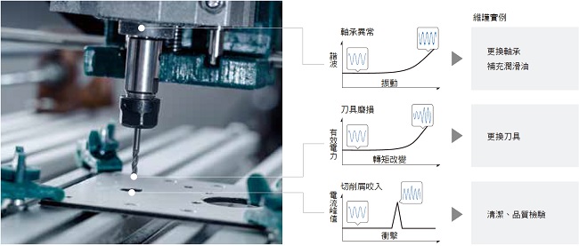 K7DD 特長 7 