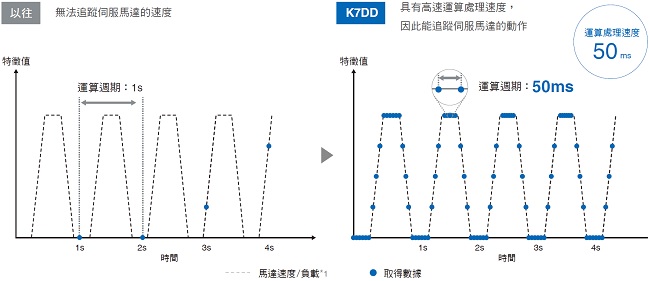 K7DD 特長 12 