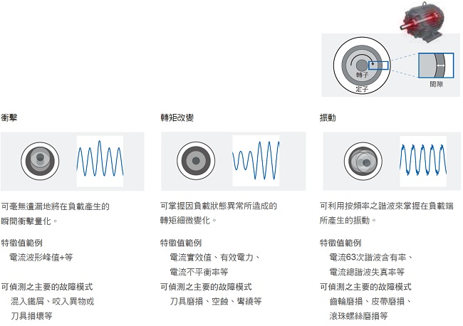 K7DD 特長 14 