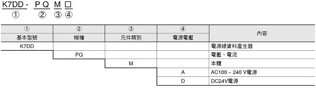 K7DD 種類 2 