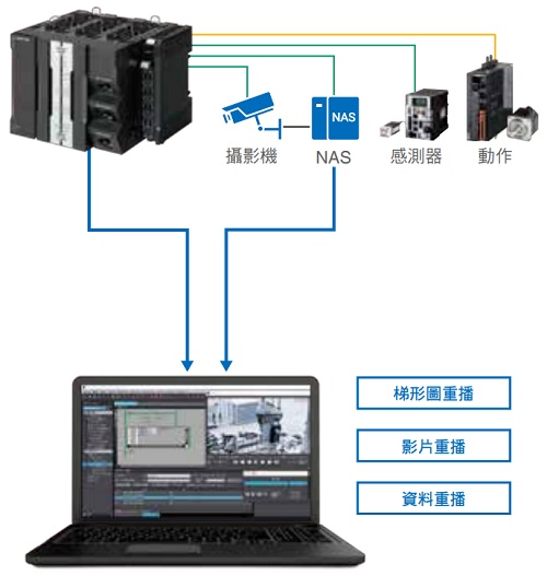 NX502-[][][][] 特長 24 