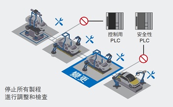 NX502-[][][][] 特長 14 