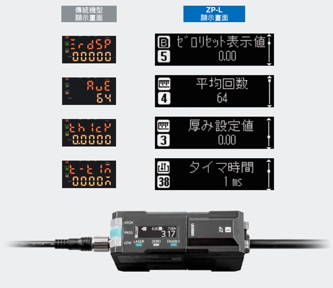 ZP-L 特長 13 