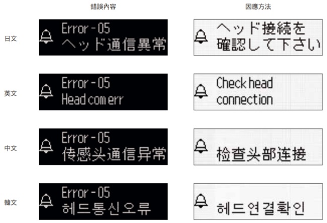 ZP-L 特長 14 