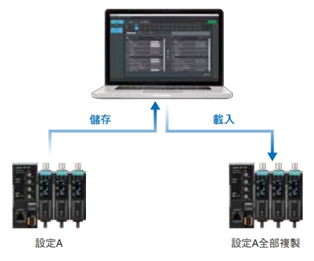 ZP-L 特長 20 