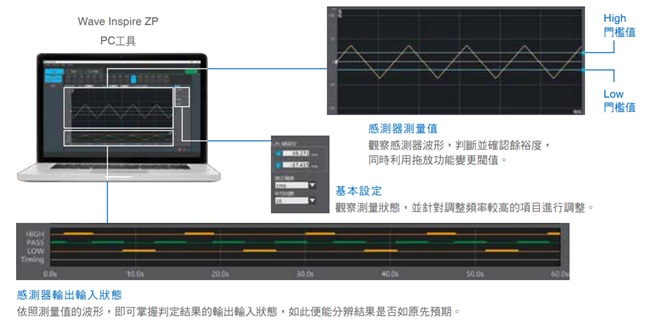 ZP-L 特長 21 