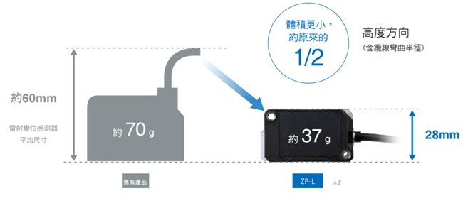 ZP-L 特長 27 