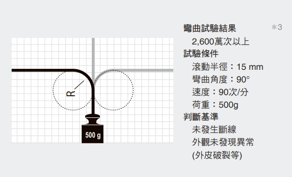 ZP-L 特長 31 