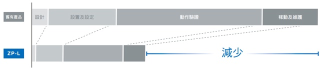 ZP-L 特長 4 