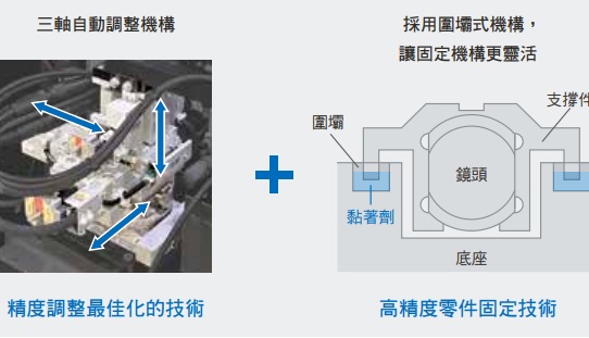 ZP-L 特長 37 