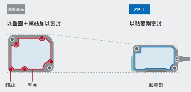 ZP-L 特長 38 