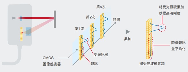 ZP-L 特長 39 