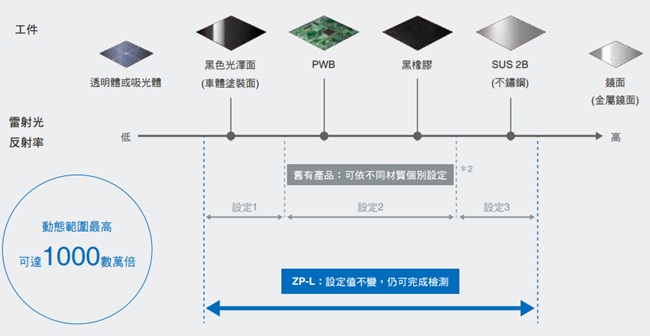 ZP-L 特長 6 