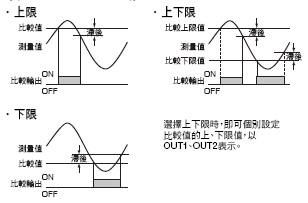 K3GN 特長 5 