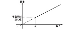 K3MA-J 特長 3 