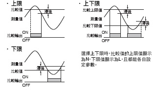 K3MA-J 特長 8 