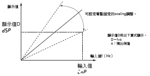 K3MA-F 特長 3 