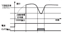 K3MA-F 特長 4 