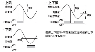 K3MA-F 特長 6 