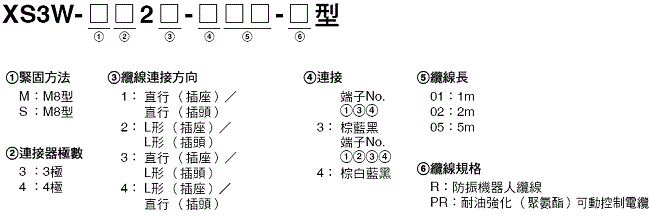 XS3 種類 2 