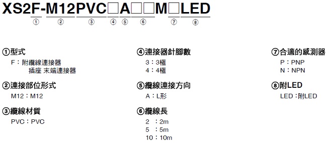 XS2 種類 20 