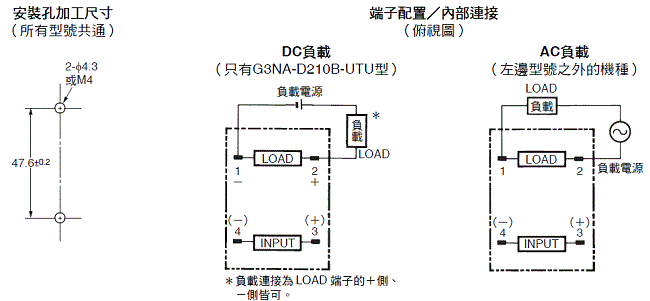 G3NA 外觀尺寸 5 