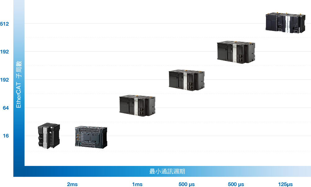 omron_sys_block2_img