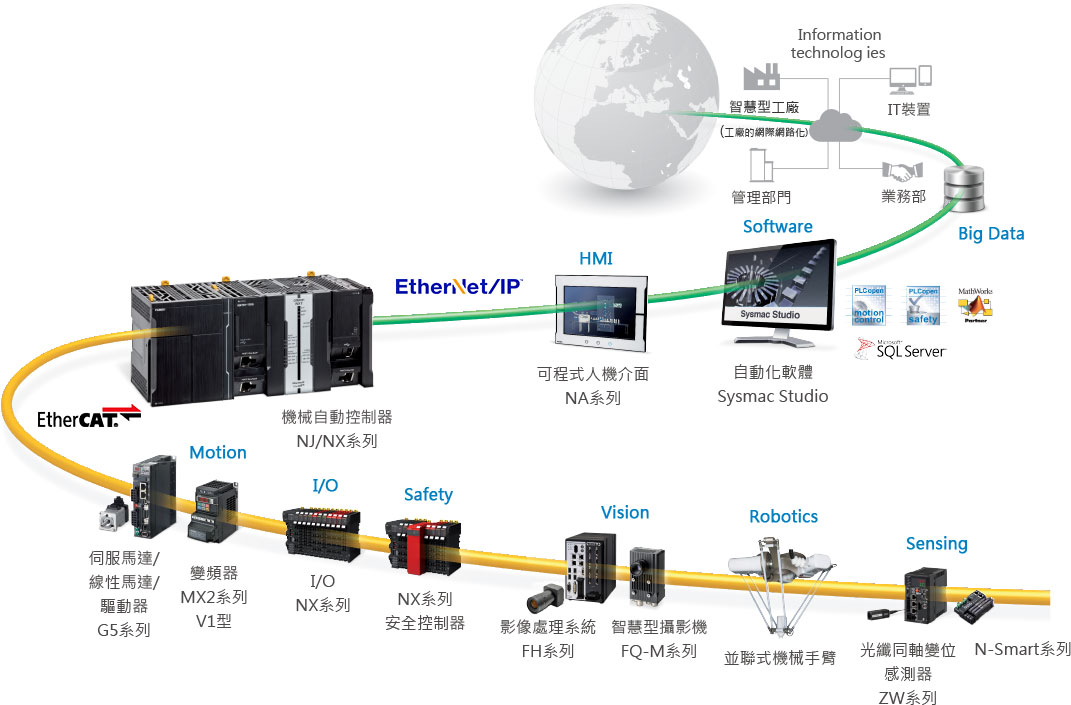 omron_sys_block2_pop3_img