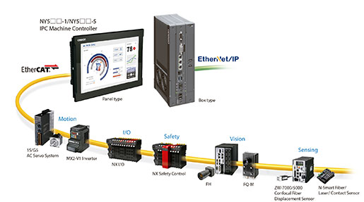 omron_sys_block3_pop1_img